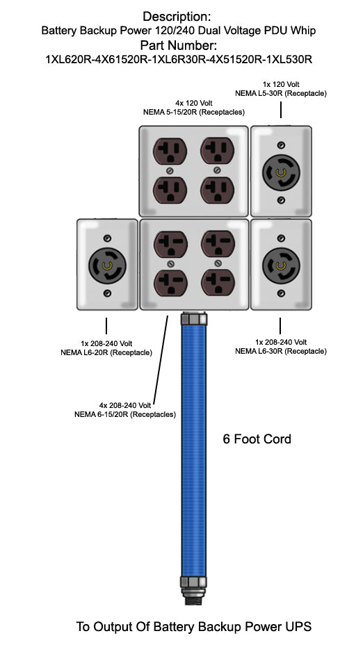 PDUs (Power Distribution Units) Battery Backup Power, Inc.