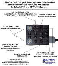 Load image into Gallery viewer, 120/208 Or 120/240 Volt AC PDU (Power Distribution Unit) With Individual Circuit Protection