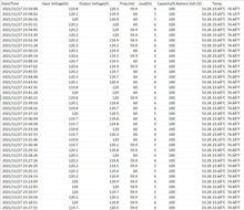 Load image into Gallery viewer, Daily Power Quality Reports And Real Time Alerts (Billed Monthly)