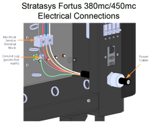 Load image into Gallery viewer, Electrical Connections For Stratasys Fortus 380mc
