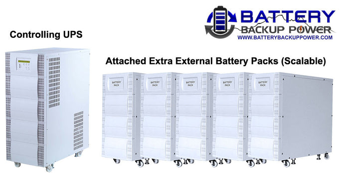 Backup Power Solutions For NFPA 110: Standard for Emergency and Standby Power Systems