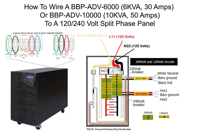How To Wire A Battery Backup UPS To An Electrical Panel