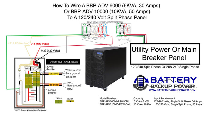 Wiring A Battery Backup Power UPS To A Subpanel
