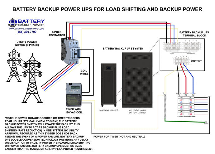 Battery Backup Power UPS For Load Shifting And Backup Power