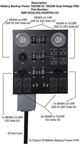 120/208 Or 120/240 Volt AC PDU (Power Distribution Unit) With Individual Circuit Protection
