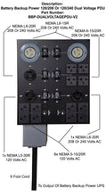 Load image into Gallery viewer, Dual Voltage Output PDU For Battery Backup Power UPS
