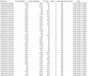 Daily Power Quality Reports And Real Time Alerts (Billed Monthly)