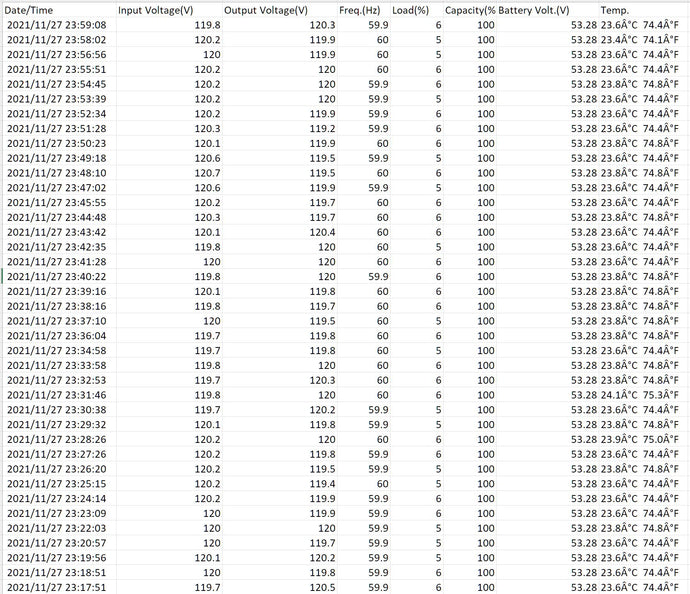 Daily Power Quality Reports And Real Time Alerts (Billed Monthly)
