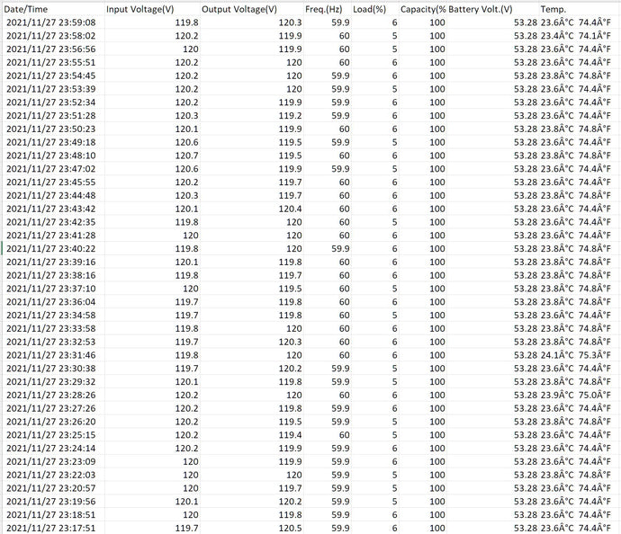 Daily Power Quality Reports And Real Time Alerts (Billed Monthly)