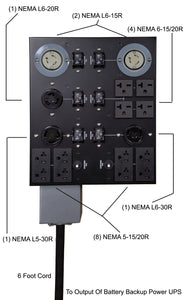 Dual Voltage Output PDU For Battery Backup Power UPS