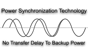 Power Synchronization Technology