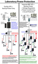 Load image into Gallery viewer, Battery Backup Power 6KVA 10KVA Plug And Play UPS For Lab Computer Server Equipment Separate Power Conditioning Voltage Regulating UPS For Each Lab Instrument LCMS GCMS ICP-MS ICP-OES ICP HPLC PCR DNA
