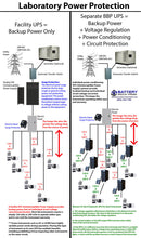 Load image into Gallery viewer, Battery Backup Power 6KVA 10KVA Plug And Play UPS For Lab Computer Server Equipment Separate Power Conditioning Voltage Regulating UPS For Each Lab Instrument LCMS GCMS ICP-MS ICP-OES ICP HPLC PCR DNA
