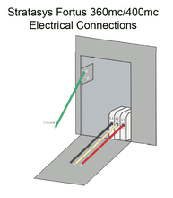 Load image into Gallery viewer, Electrical Connections For The Stratasys Fortus 400mc
