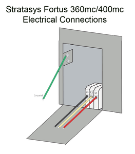 Electrical Connections For The Stratasys Fortus 400mc