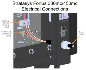 Electrical Connections For Stratasys Fortus 450mc